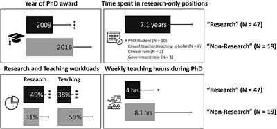 Transitional experiences of Australian health science researchers: where is academic teaching preparedness?